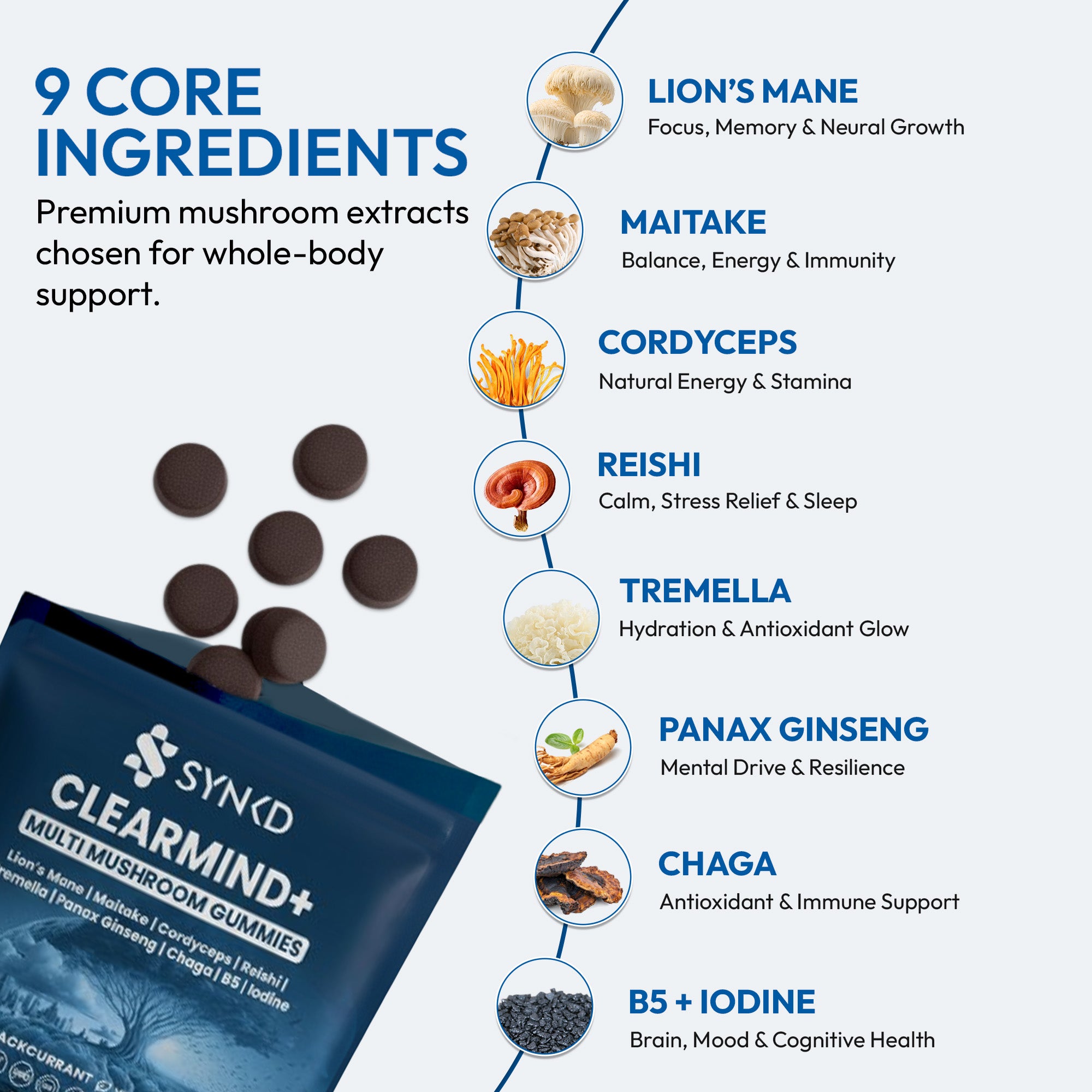 ClearMind+ Focus & Energy Mushroom Gummies (1953mg)