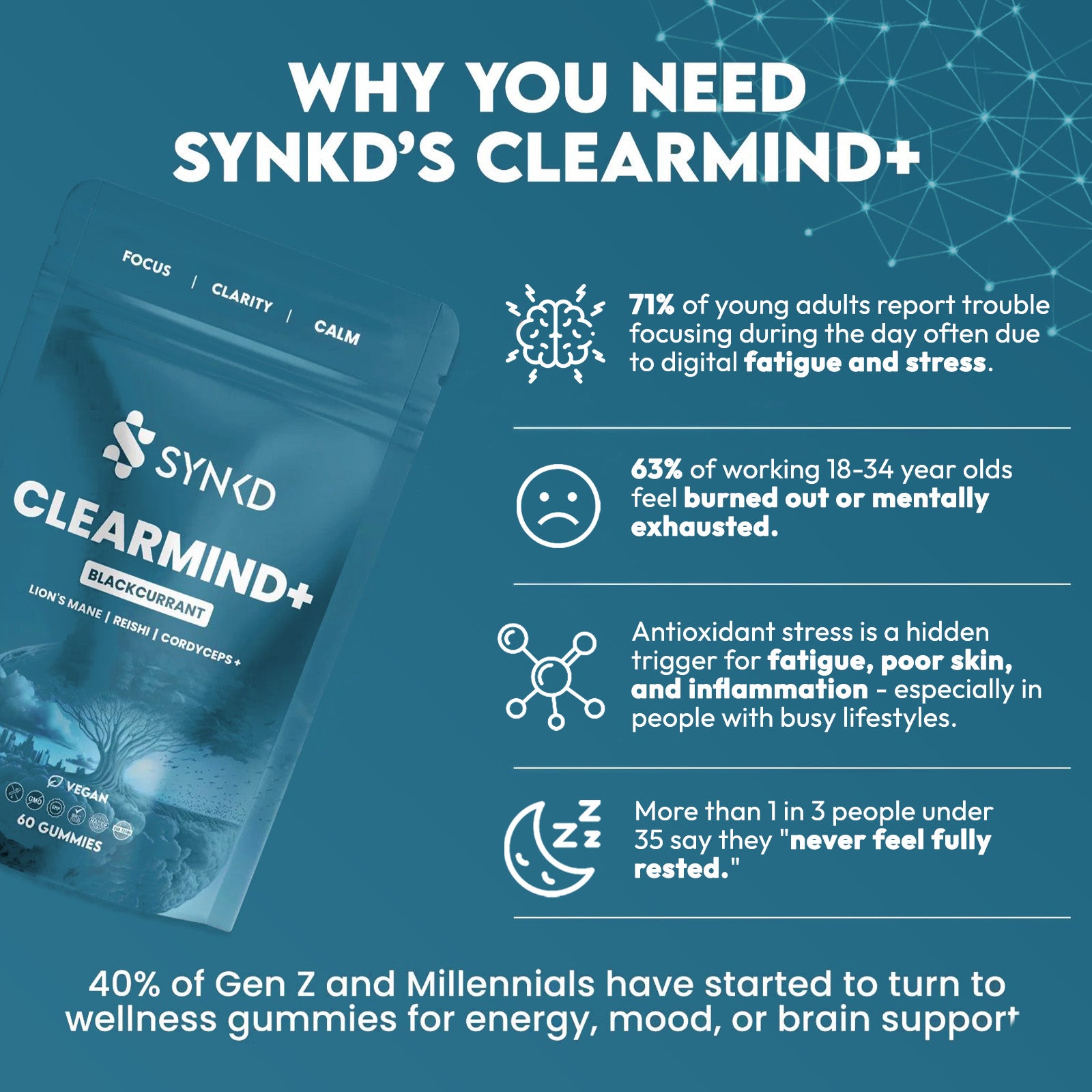 SYNKD Clearmind+ Gummies