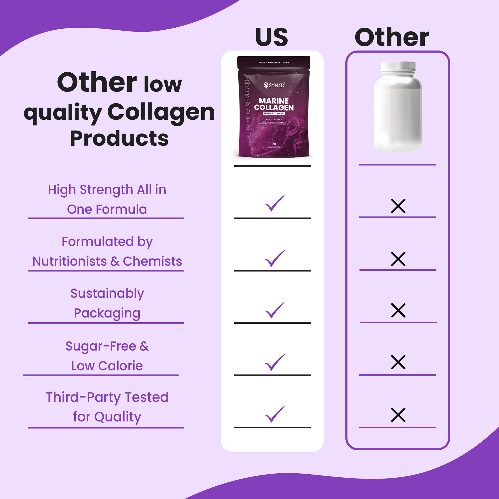 SYNKD Marine Collagen Gummies – Hair, Skin & Nails Support