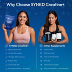 SYNKD Creatine+ Gummies