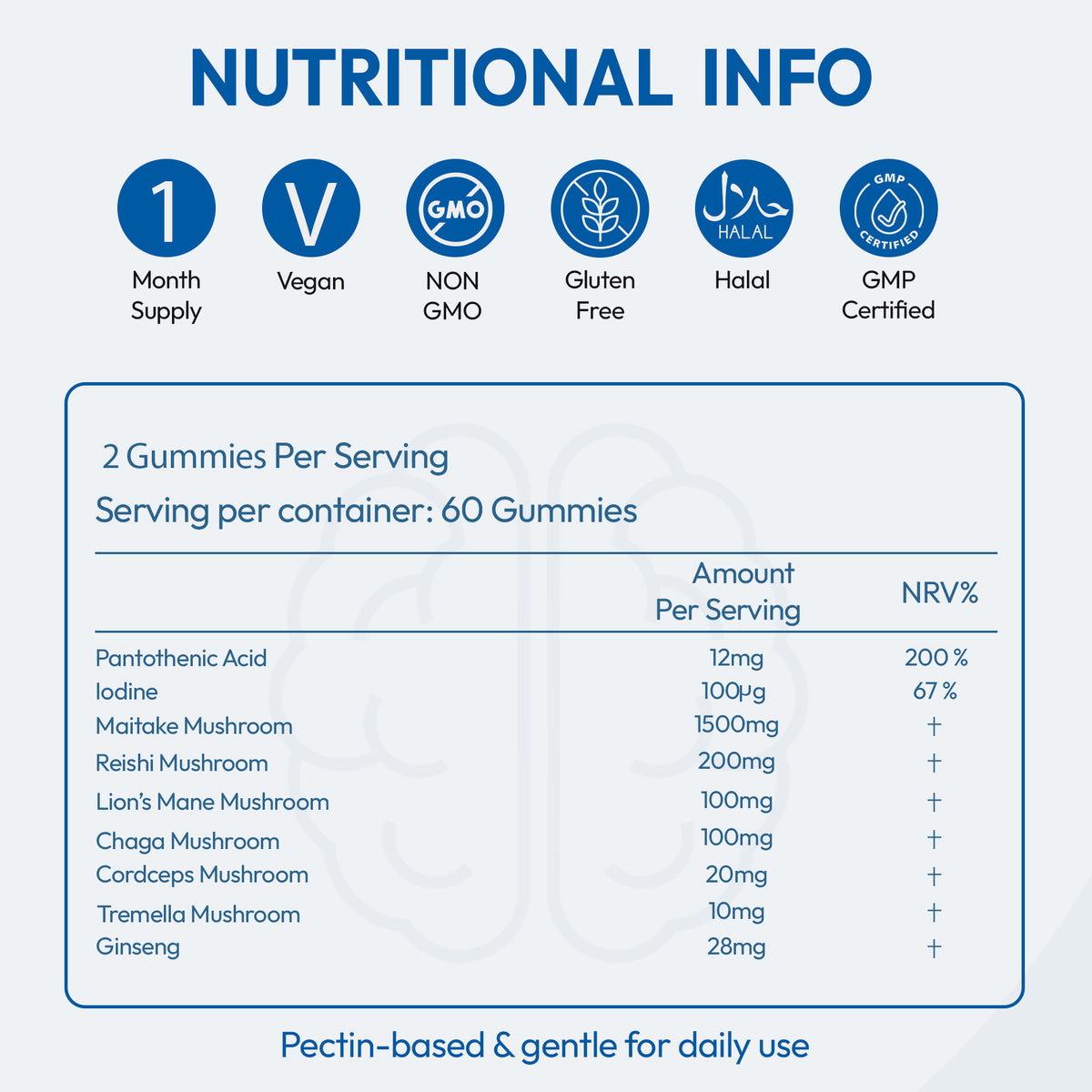 ClearMind+ Focus & Energy Mushroom Gummies 1953mg